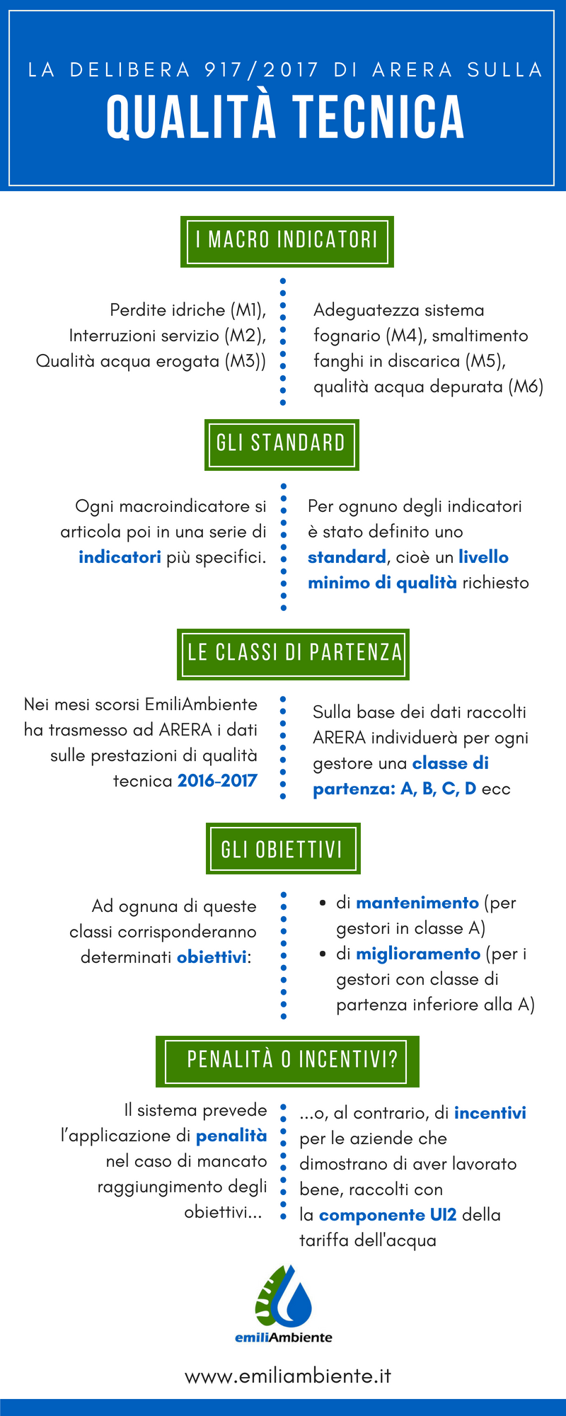 Qualit A La Lente Di Arera Sulle Prestazioni Tecniche